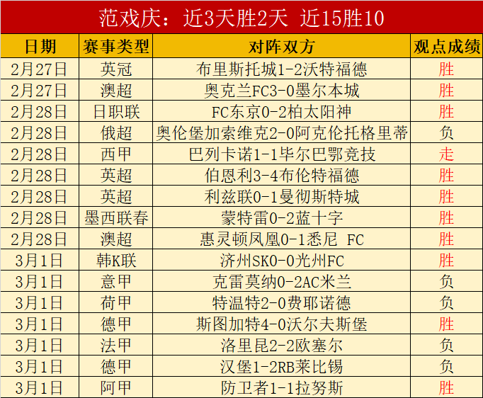 狼队逆转取,戈麦斯关键,发挥助球队,宝博斗地主,斗地主游戏,斗地主玩法介绍,棋牌游戏资讯,斗地主娱乐