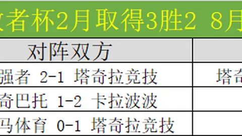 百米冲刺起跑，任选中长跑或游泳出发姿势