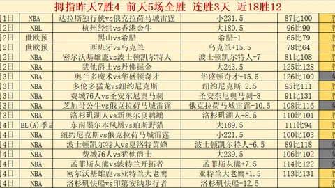 大乐透期号专家推荐：费城公牛质合分析得分解析